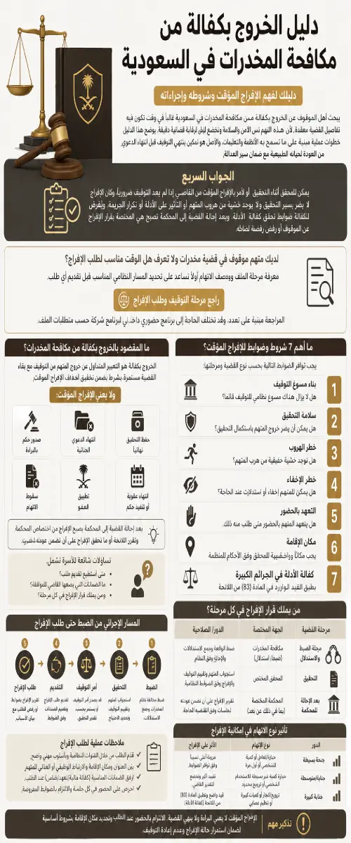 الخروج بكفالة من مكافحة المخدرات في السعودية