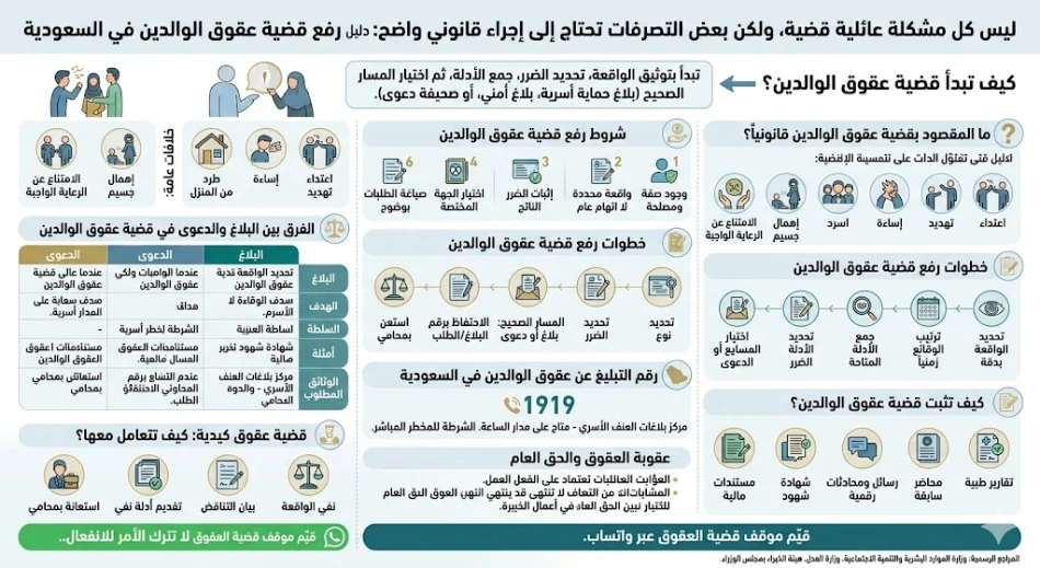 قضية عقوق الوالدين